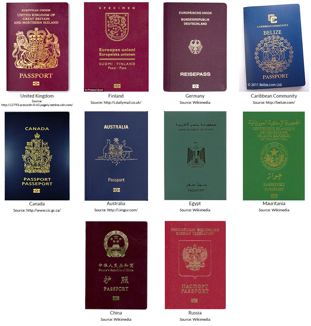 Passports around the world